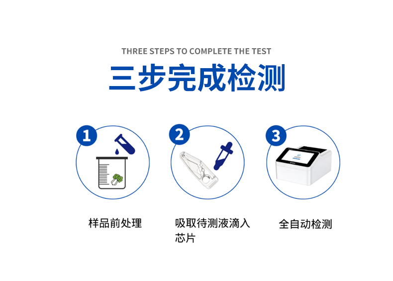 微流控芯片农药残留速测体系,3步实现检测 微流控芯片农药残留速测体系,3步实现检测